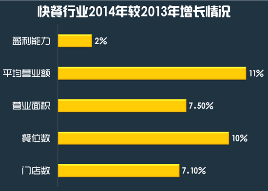 2015ҵչ